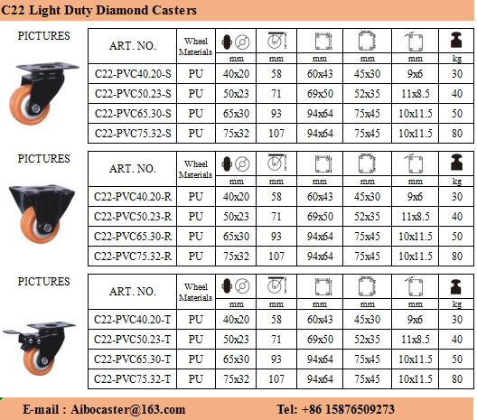 Diamond Casters  4