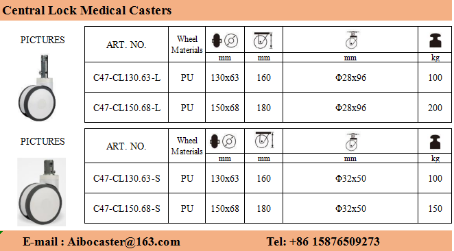 Medical Casters/ twin wheel/ABS/Central Lock Type 3