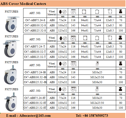 Medical Casters/ twin wheel/ABS/Central Lock Type 4