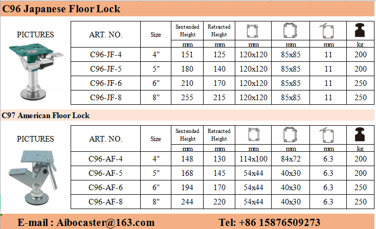 Caster Lock / Floor Brake/ Floor Lock 3