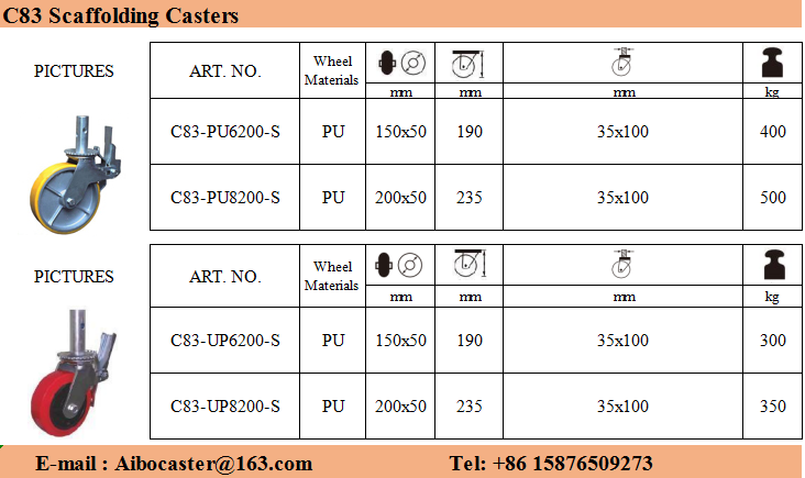 Scaffolding Casters Wheels 2