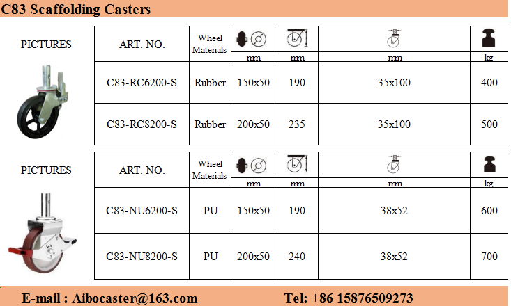 Scaffolding Casters Wheels 3