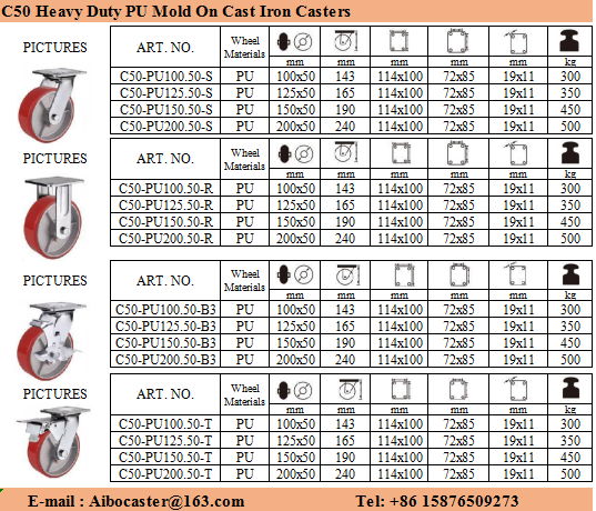 Heavy Duty Casters/PU/NYLON/ HIGH TEMPERATURE 2