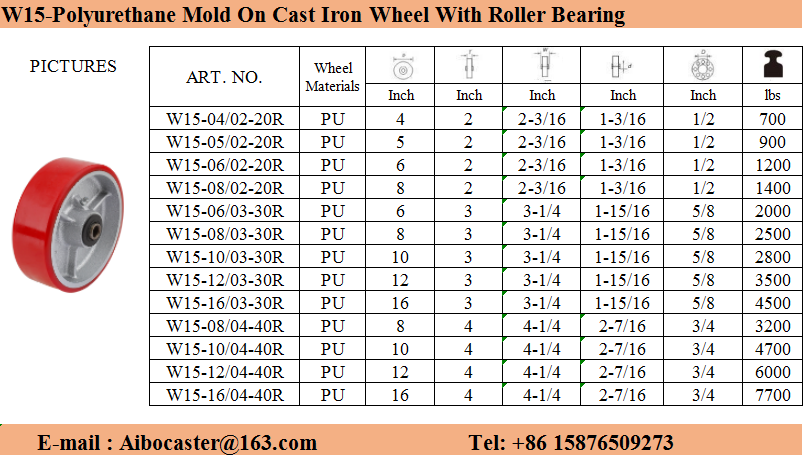 Polyurethane Mold On Cast Iron Core Caster Wheel 2