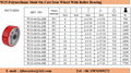 Polyurethane Mold On Cast Iron Core Caster Wheel