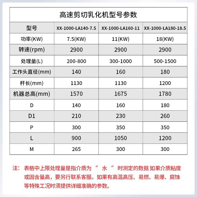 IBC吨桶均质高速乳化机搅拌分散均质大型设备 3