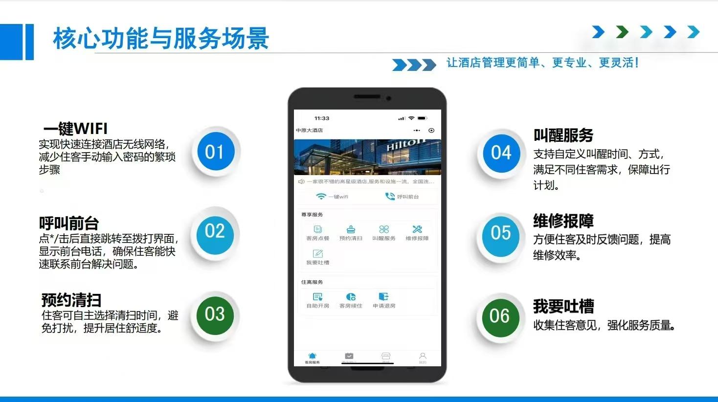被追問無數次的酒店管理神器！云管家系統 4