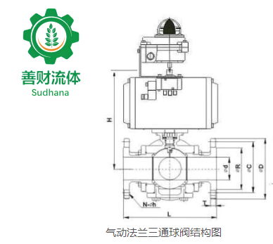 Pneumatic Three-Way Ball Valve 3