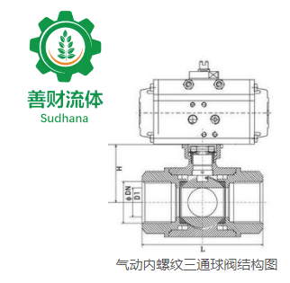 Pneumatic Three-Way Ball Valve 4