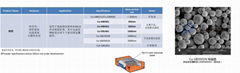 3.5微米球形銅粉Cu-GB3501N 用於銀包覆或導電漿料