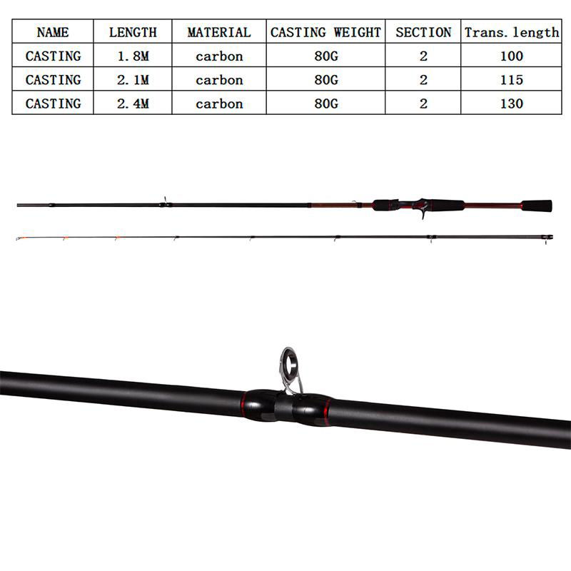 casting china weimeite fishing rods 2