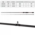 casting china weimeite fishing rods