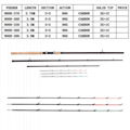 feeder china weimeite fishing rods 2