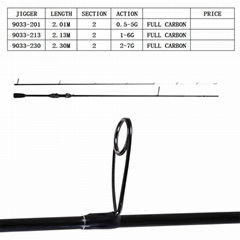 jigger china weimeite fishing rods