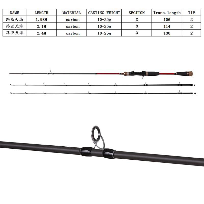 lure tianhai china weimeite fishing rods 2