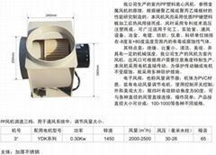 YDK139-300-4防腐风机