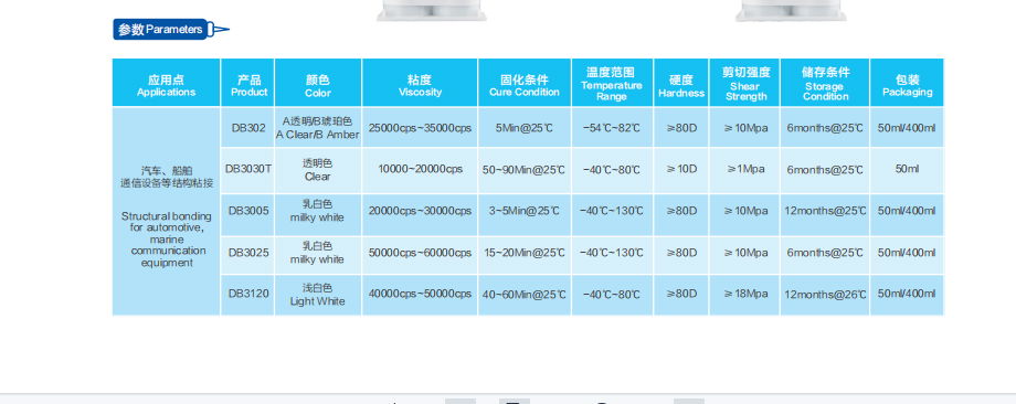 DOCBOND|Two-component Structural Adhesive 2