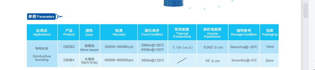 DOCBOND|Conductive adhesive