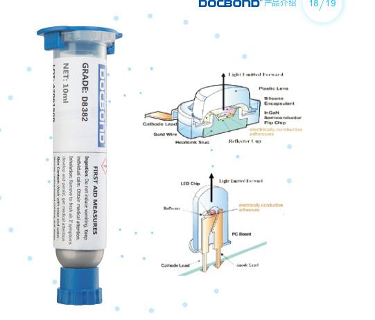 DOCBOND|Conductive adhesive 2