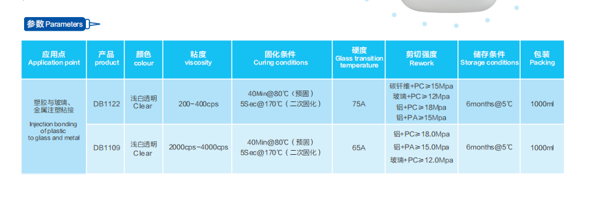 DOCBOND|In-Mold Injection Adhesive 2