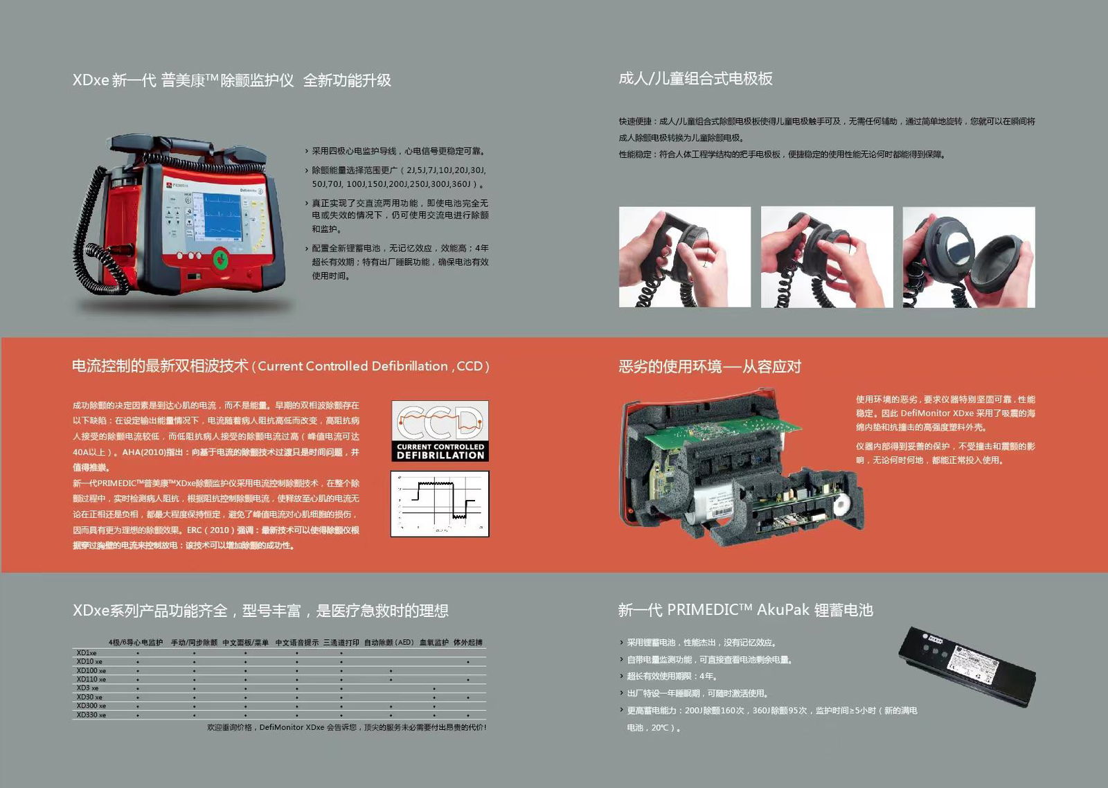 德国普美康XD1除颤监护仪 4