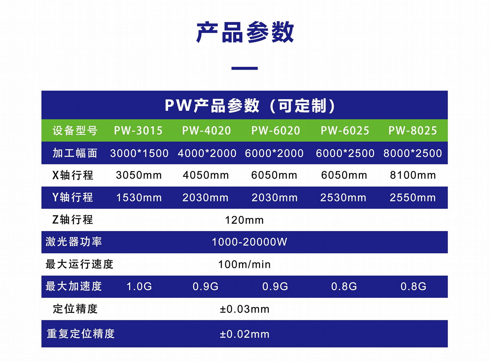 鹏沃激光光纤激光切割机金属板材切割设备 交换平台 3