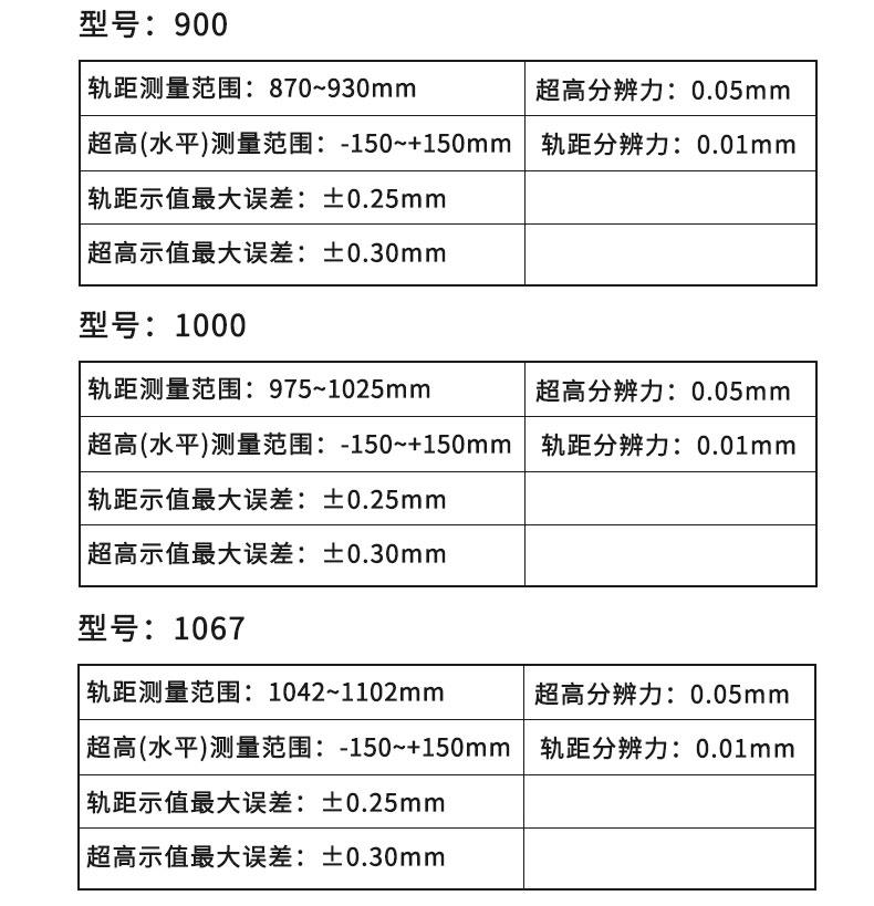 联杰多规格非标数显轨距尺道尺GJC-JGX型 3