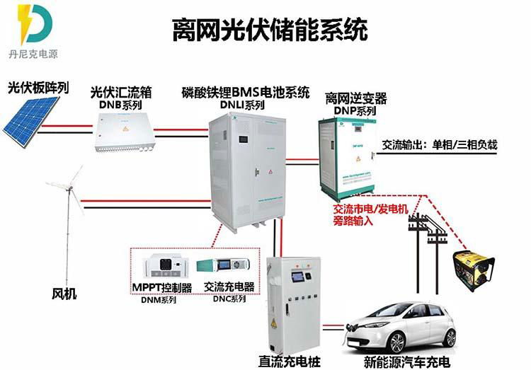 直流充电桩锂电储能系统85KWH带BMS管理系统和三相市电充电 5