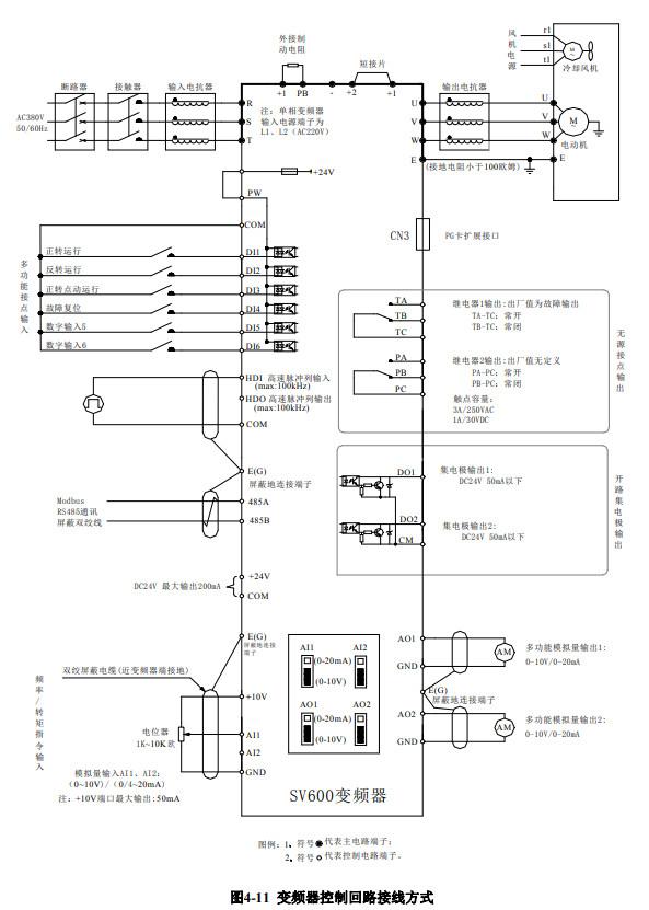 石家庄风机专用变频器 2