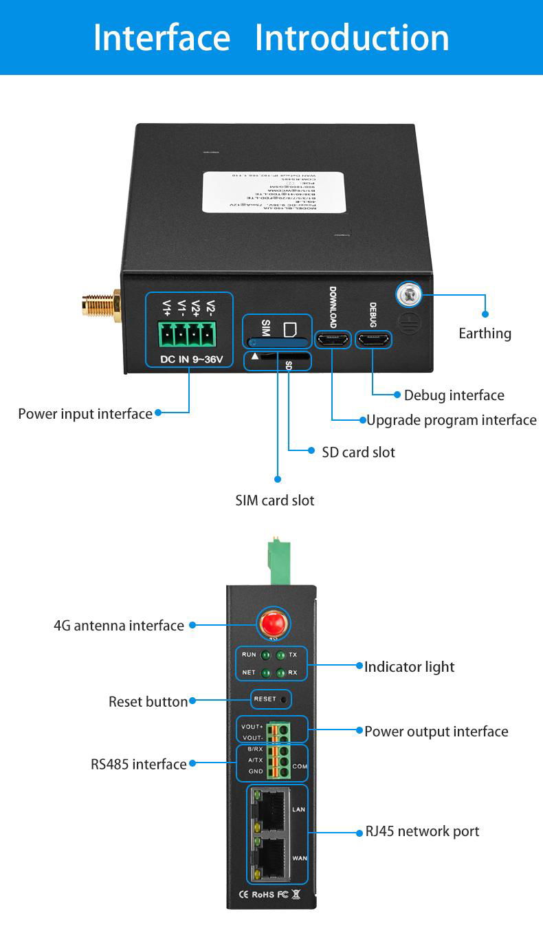 Modbus MQTT Gateway RS485/RS232 Data Acquisition Transparent for Smart City 3