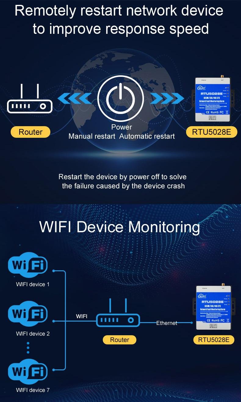 Wireless Network Fault Monitoring RTU for Disconnection and Power Failure 3