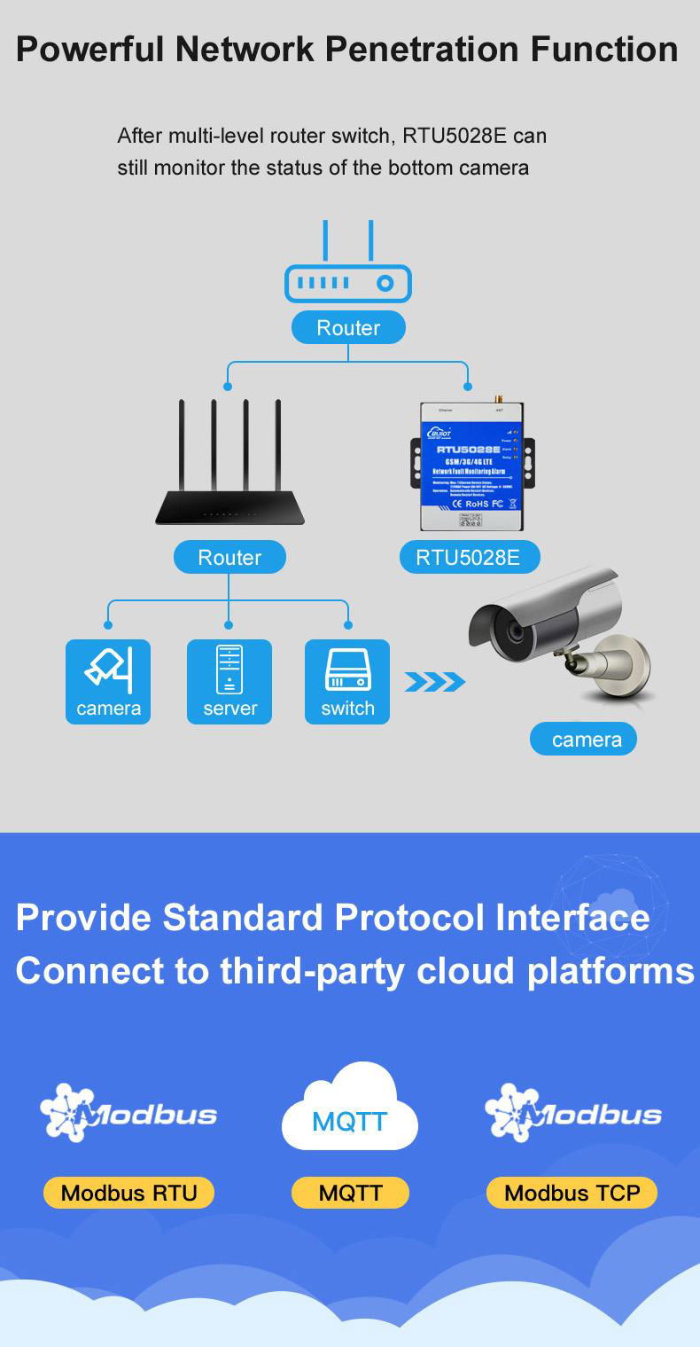 Wireless Network Fault Monitoring RTU for Disconnection and Power Failure 5