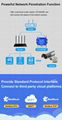 Wireless Network Fault Monitoring RTU for Disconnection and Power Failure 5