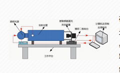 高精度单星静态模拟器