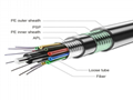 Outdoor Loose Sleeve Layer Stranded Reinforced Armored Optical Cable 1