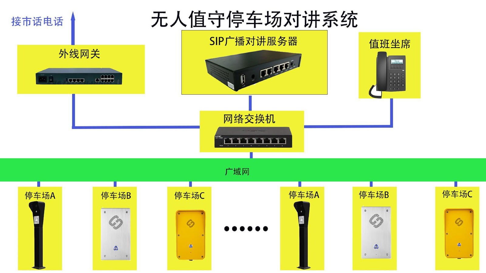 壁挂式或嵌入式電話機 地鐵站台一鍵求助電話 5