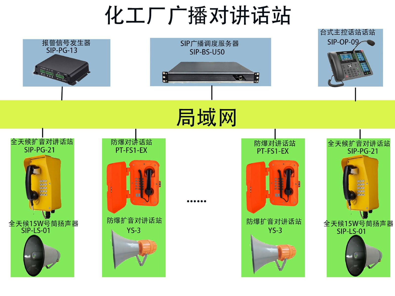 综合管廊指令电话 港机广播电话机 工业三防电话 4