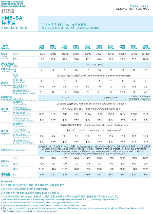 Industrial water cooled portable chiller units HMB-SA /SAE/ SB /SBY 4