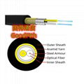 Armoured Tactical Cable 2C 4C 8C 12C 24C 48C TPU GoodFtth