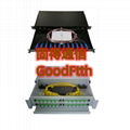 19 inch Fiber Patch Panel Rackmount Box 12C 24C 48C 96C 144C GoodFtth 3