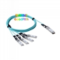 Active Optical AOC Cable