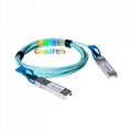 Active Optical AOC Cable