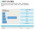 西门子可编程控制器《PLC》触摸屏 3