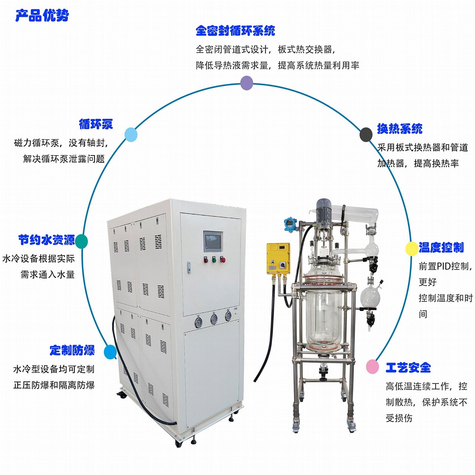 无锡欧莱特20hp反应釜冷水机实验室冷冻机 5