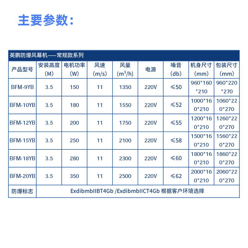 英鵬防爆風幕機商用空氣幕門口風帘機0.9/1.2/1.5/1.8M門頭隔風機 3