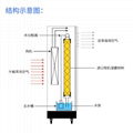 英鵬防爆除塵濕膜加濕器防靜電防菌倉庫化工廠房倉庫精密電子 3