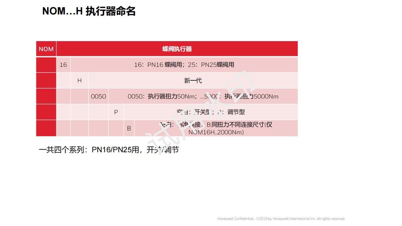 V9BFW16-100+NOM16H0050P霍尼韋爾PN16對夾式開關型電動蝶閥 2