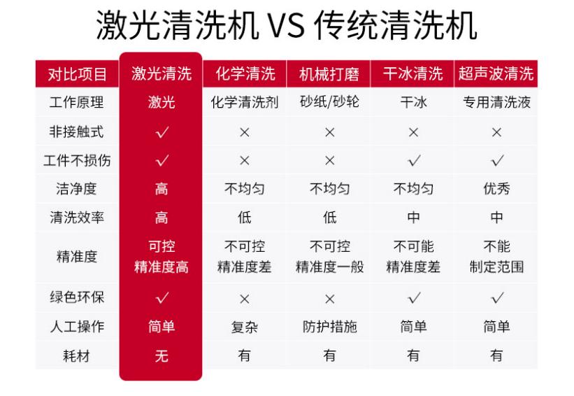 小型手持式脈衝激光清洗機 輪胎模具清洗除鏽除油設備 4