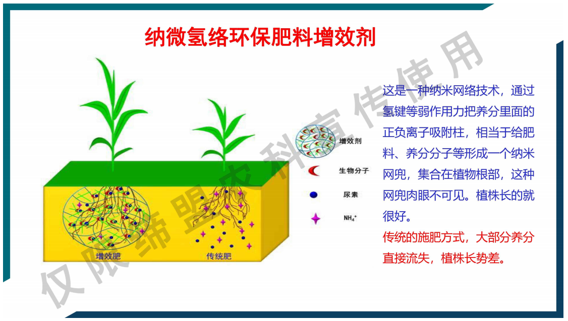 中科院專利產品納微氫絡新型肥料增效劑