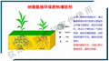 中科院專利產品納微氫絡新型肥料增效劑 1